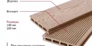 dvuhstoronniy profil terrasnoy doski grand line 140mm